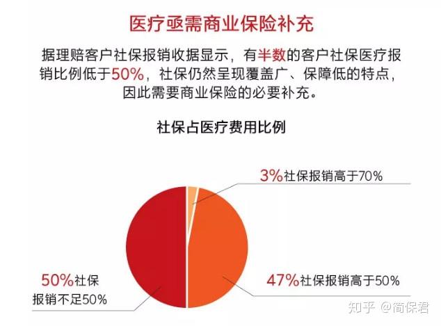 保险理赔半年报陆续“放榜”：赔付总额超700亿元，重疾保障额仍偏低