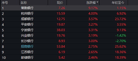 又添一只百亿债券ETF 城投债ETF今年规模增长244％