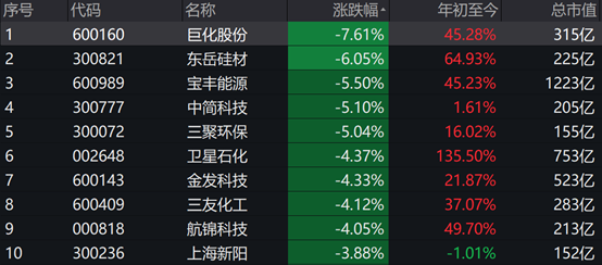 又添一只百亿债券ETF 城投债ETF今年规模增长244％