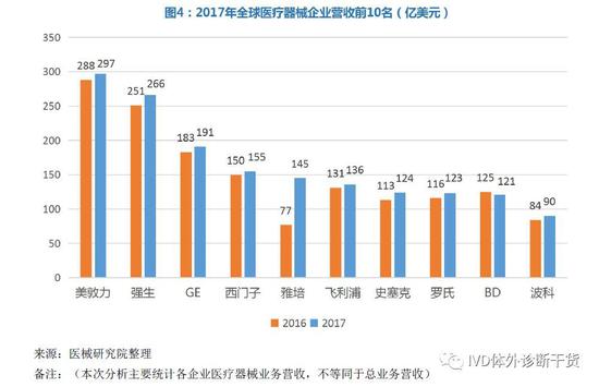 强生：第二季度销售额224.47亿美元 同比增长4.3%