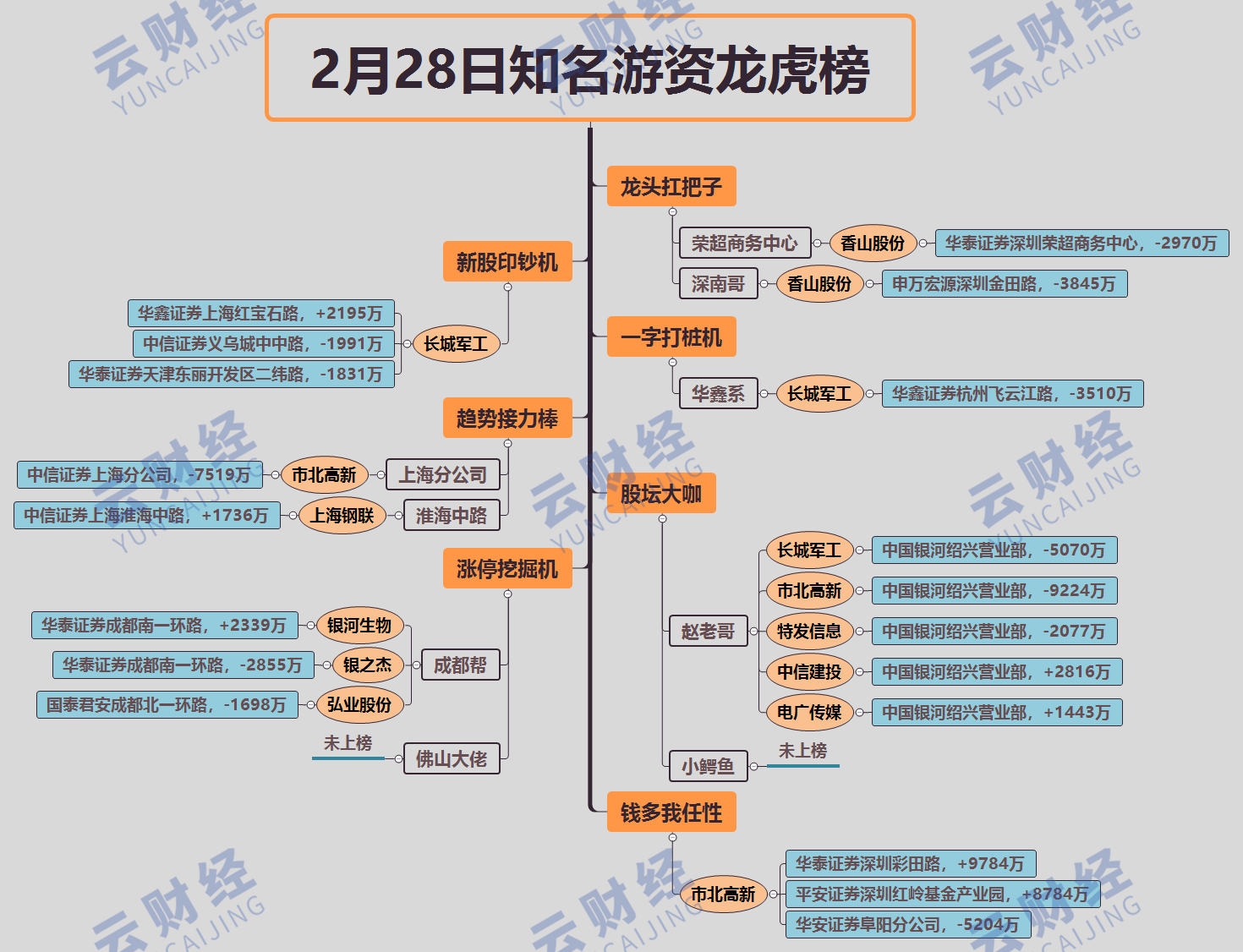 上海凯鑫7月17日龙虎榜数据