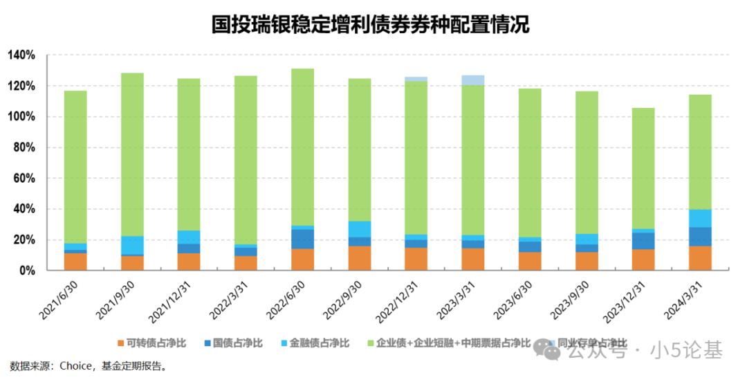 广发基金代宇： 以“纯债+”策略管理一级债基 追求长期稳定超额收益