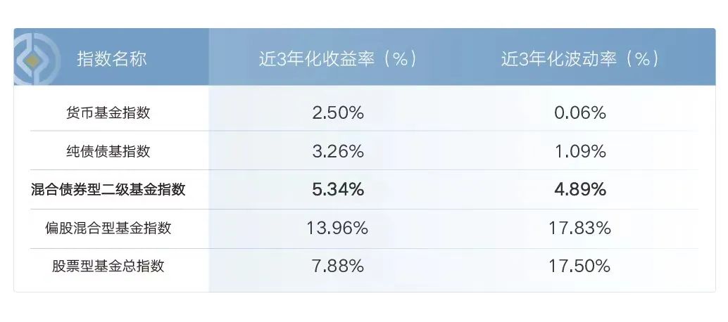 广发基金代宇： 以“纯债+”策略管理一级债基 追求长期稳定超额收益