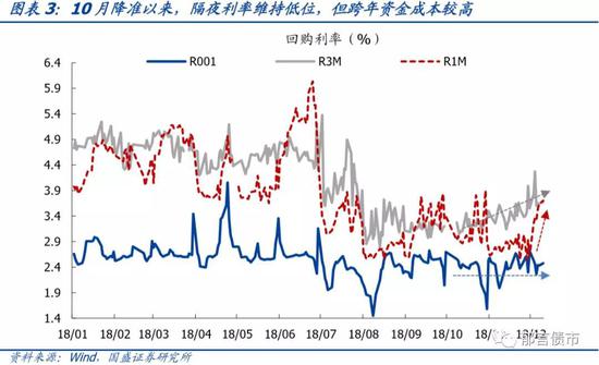 长端国债收益率低位波动