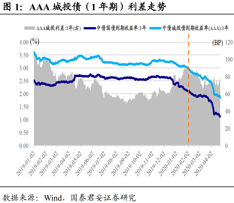 长端国债收益率低位波动