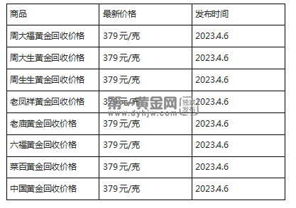 中国黄金： 公司2024年一至六月份具体经营状况会在半年报中详细披露