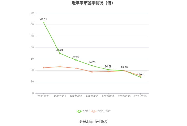 中国黄金： 公司2024年一至六月份具体经营状况会在半年报中详细披露