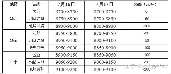 2024年7月18日今日现货聚丙烯价格多少钱一吨