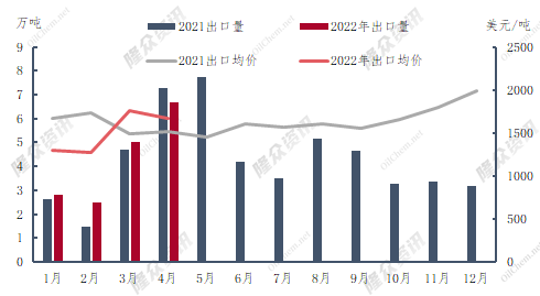 2024年7月18日今日现货聚丙烯价格多少钱一吨