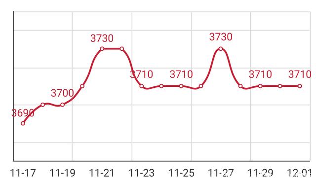 2024年7月18日最新深圳高线价格行情走势查询