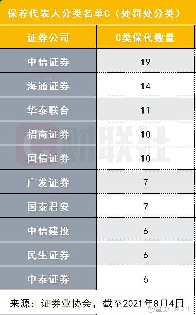 投行热议保代“新规”：“撤否率”考核倒逼项目严筛