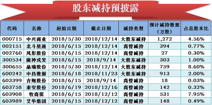 越博退7月18日龙虎榜数据