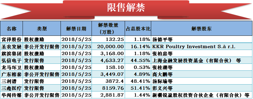 越博退7月18日龙虎榜数据