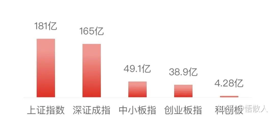 山西证券：关注医药行业四条投资主线