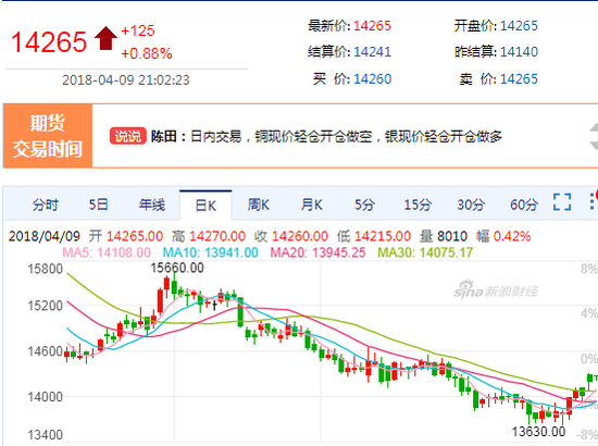 （2024年7月19日）今日沪铝期货和伦铝最新价格查询