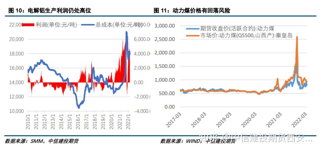 （2024年7月19日）今日沪铝期货和伦铝最新价格查询