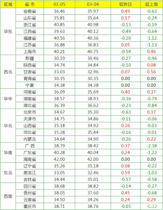 （2024年7月19日）今日天然橡胶期货最新价格行情查询