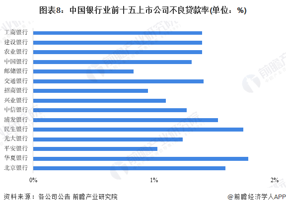 银行行业资金流出榜：交通银行、北京银行等净流出资金居前