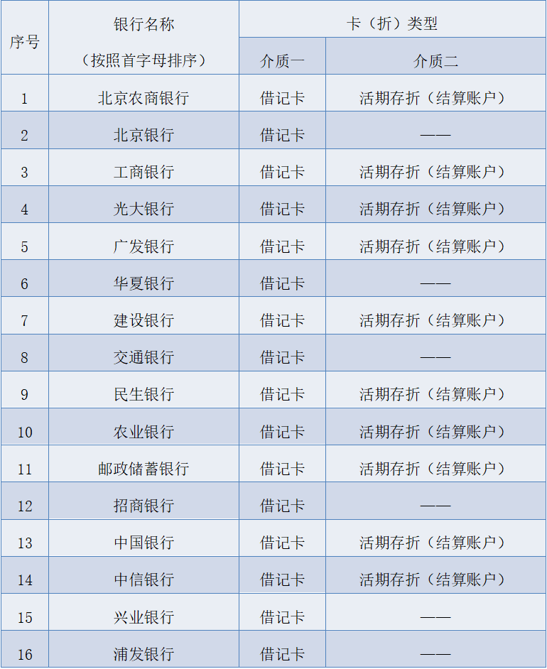 银行行业资金流出榜：交通银行、北京银行等净流出资金居前