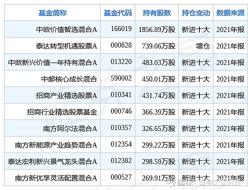 【华证ESG】大金重工（002487）获得BBB评级，行业排名第36