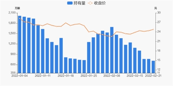 沪股通上一交易日减持187只科创板股