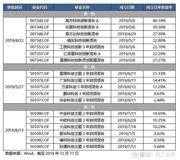 沪股通上一交易日减持187只科创板股