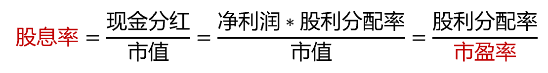 红利类资产优势凸显，鹏扬中证国有企业红利ETF（159515）今日上涨0.58%