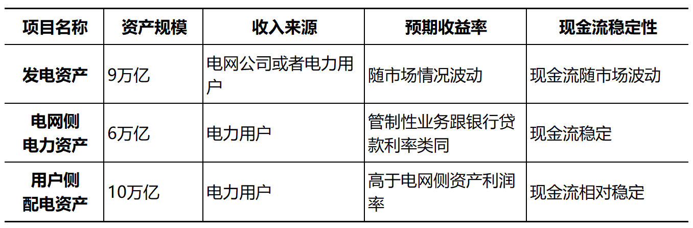 红利类资产优势凸显，鹏扬中证国有企业红利ETF（159515）今日上涨0.58%