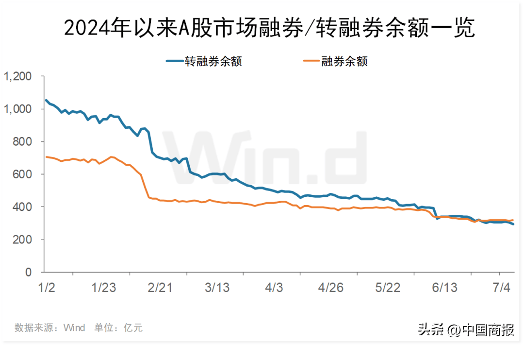 南财早新闻丨央行、金融监管总局、证监会重磅发声；北京启动首批住房“以旧换新”活动