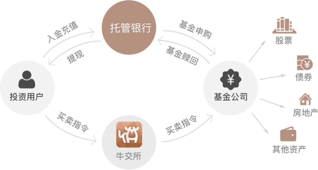 国际货币基金组织拨款近600万美元支持佛国民经济