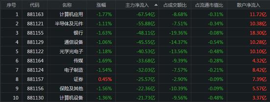 23股获北向资金加仓超5000万元