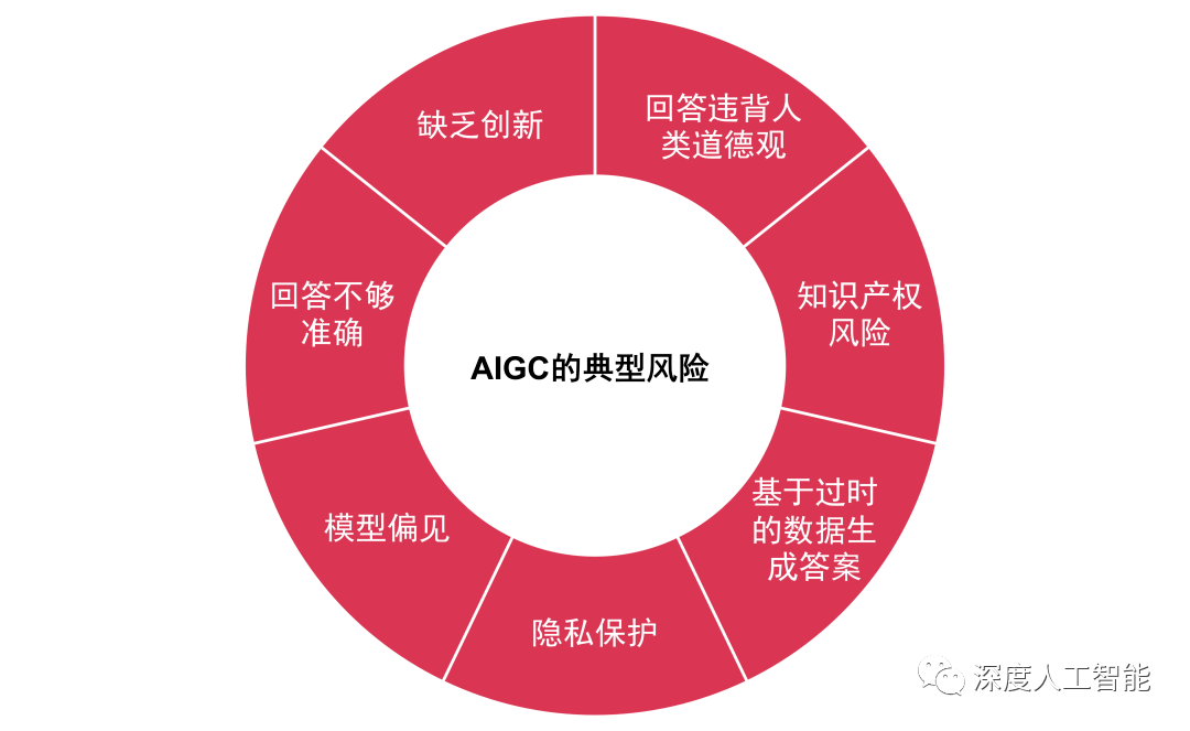 中银协报告：29%客服中心与远程银行开始探索应用大模型技术