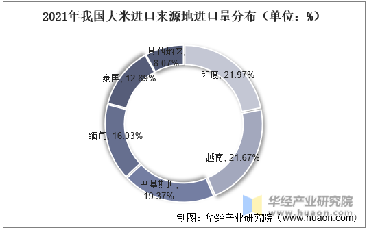 越南发布《2021-2030年国家环境保护规划暨2050年愿景》