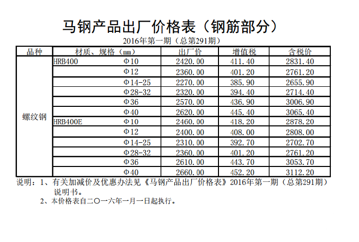 2024年7月22日天水螺纹钢价格行情最新价格查询