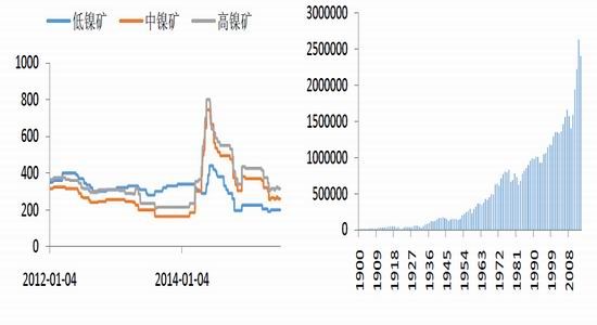 （2024年7月23日）今日沪镍期货和伦镍最新价格查询