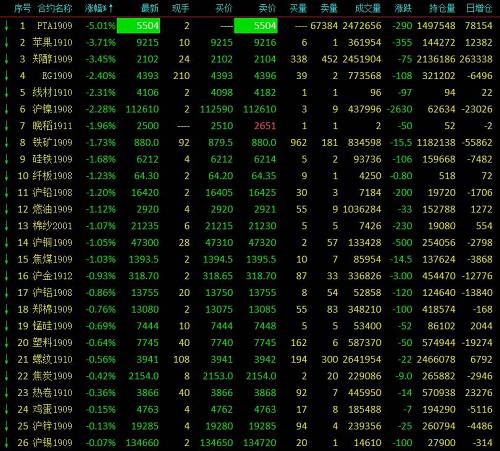 （2024年7月23日）今日PTA期货最新价格行情查询