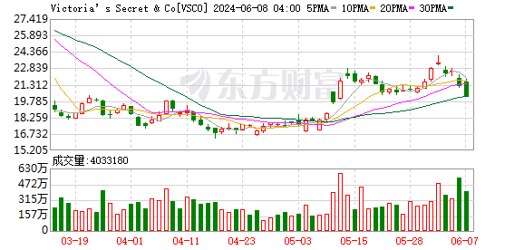 突发！前韩国首富被抓！公司股价跳水