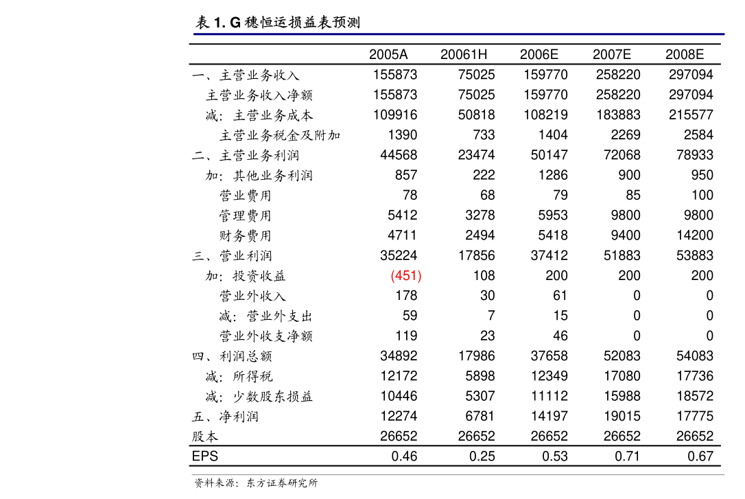 华森制药：完成工商变更登记