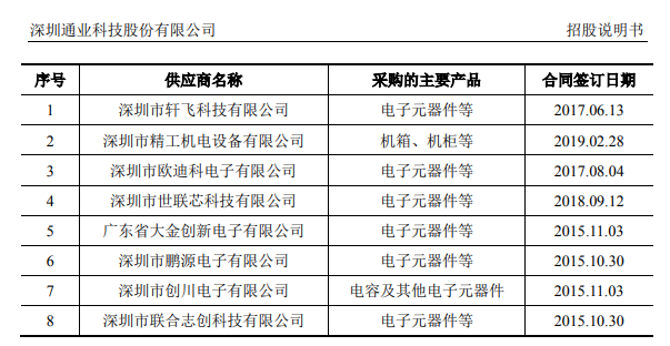 通业科技录得4天3板