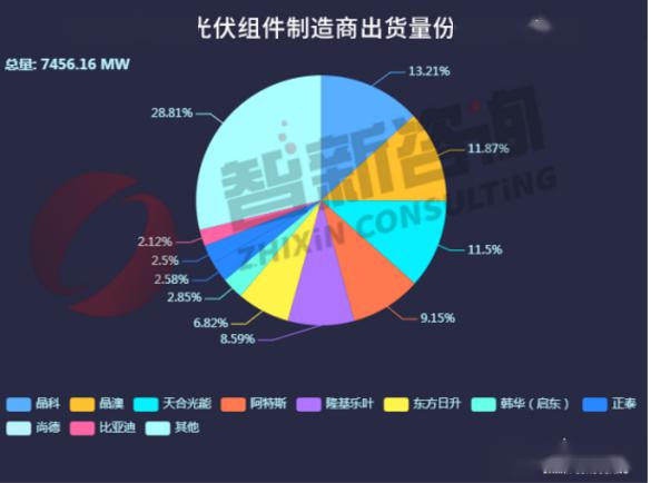 “新三样”变“新四样”调查：企业预计出口增10~20倍，海外订单超预期，扎堆欧洲、中东