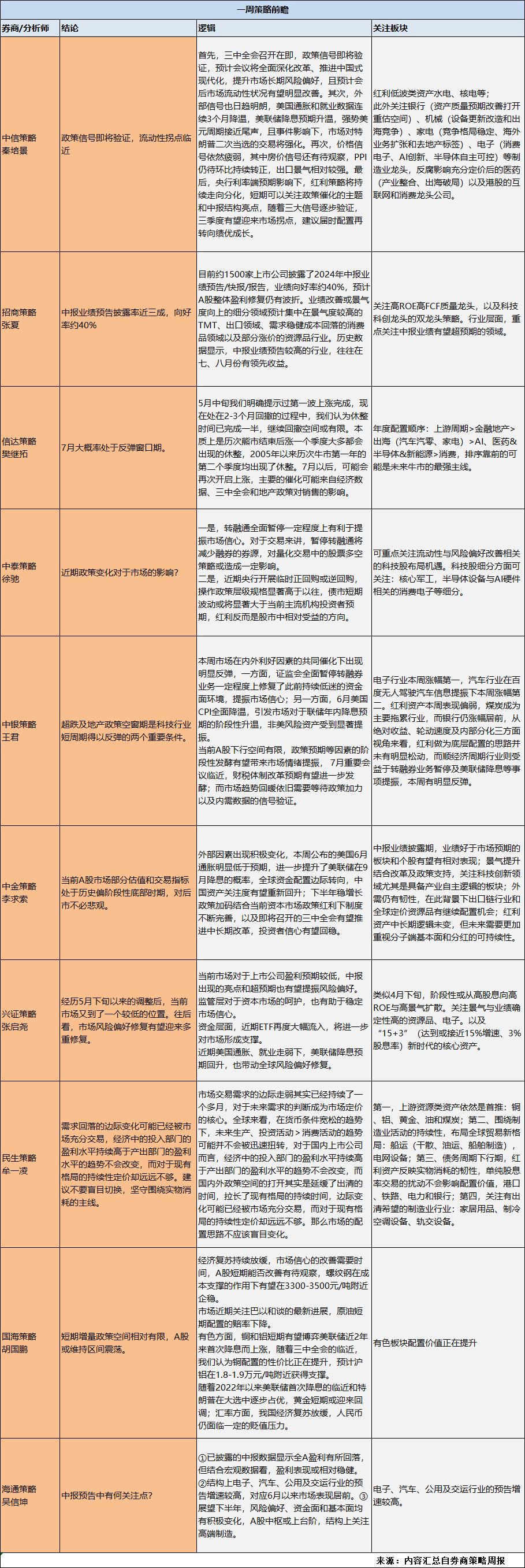 中金公司：对A股后续表现无需悲观