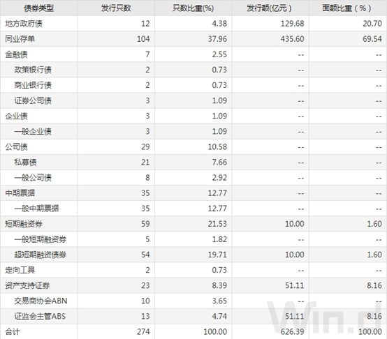 债市日报：7月23日