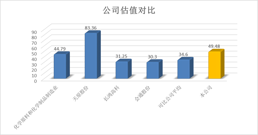 星辉娱乐：公司已梳理各业务的经营重点及发展规划，相关业绩情况请关注公司半年度报告的披露