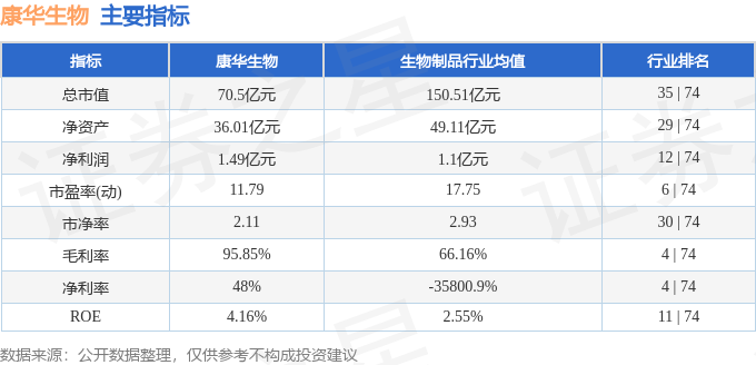 康华生物： 取得专利证书