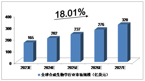 节水产业迎利好！五部门：2027年达到万亿元规模