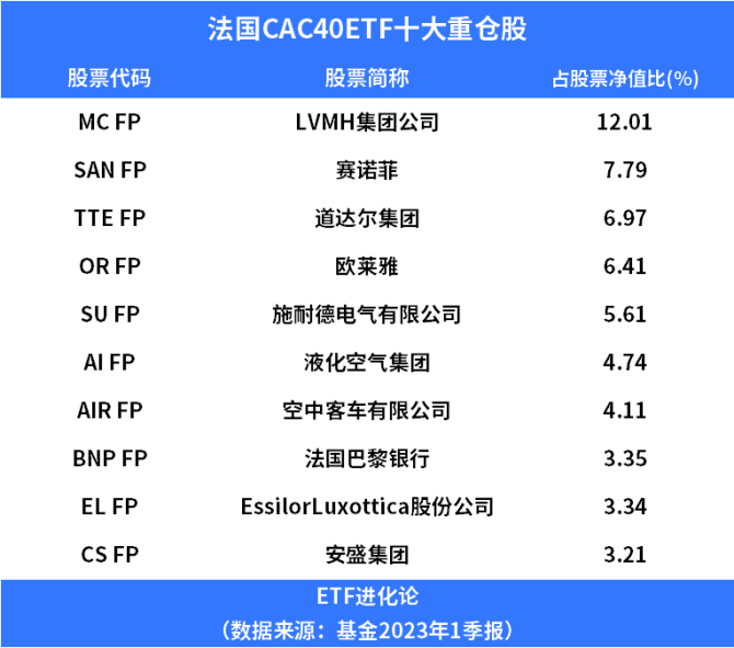 规模才千亿出头，债券ETF为何火不了？