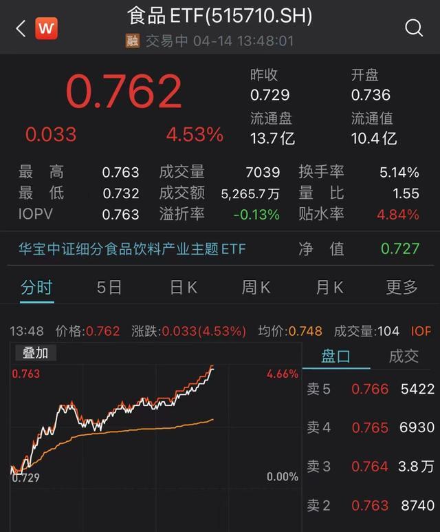 规模才千亿出头，债券ETF为何火不了？