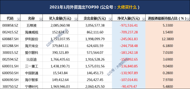 23个行业获融资净卖出，电子行业净卖出金额最多