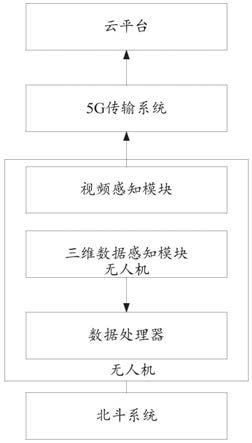 复杂环境下北斗无人机作业性能检测体系建成