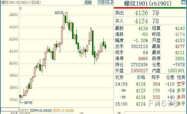 （2024年7月24日）今日螺纹钢期货价格行情查询